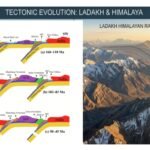 https://currentaffairsdekho.com/before-the-himalayas-how-the-ladakh-magmatic-arc-rewrites-earths-history/