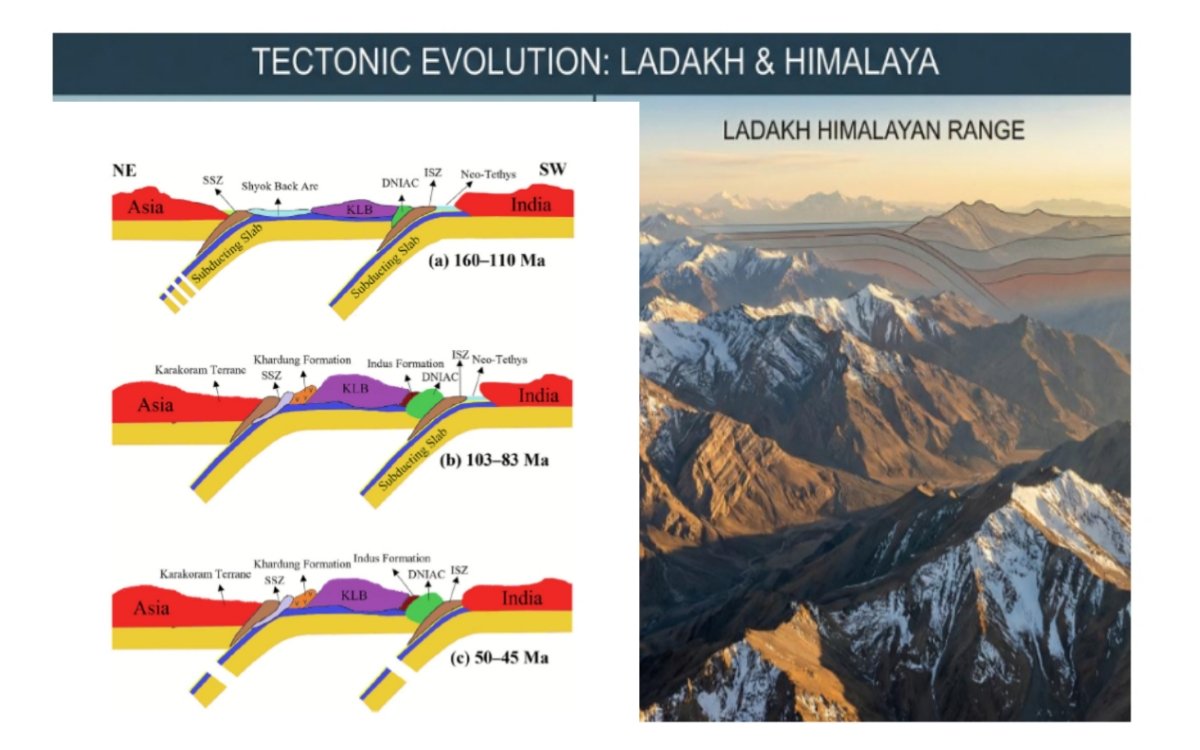 https://currentaffairsdekho.com/before-the-himalayas-how-the-ladakh-magmatic-arc-rewrites-earths-history/